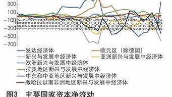 国际资本市场趋势：哪些行业最具吸引力？(国际资本市场的主要业务)