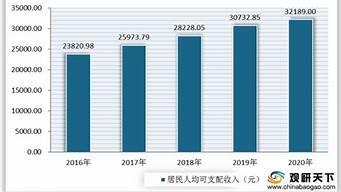 庆市场分析：新兴婚庆品牌如何脱颖而出