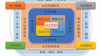 网络安全防护从企业到个人：全面解读防护策略(网络安全防护报告)